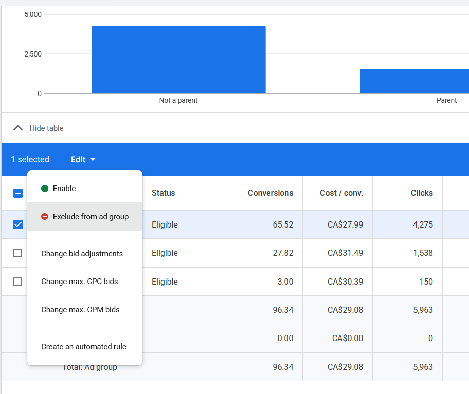 Google Ads Exclude from ad group option in the Edit menu